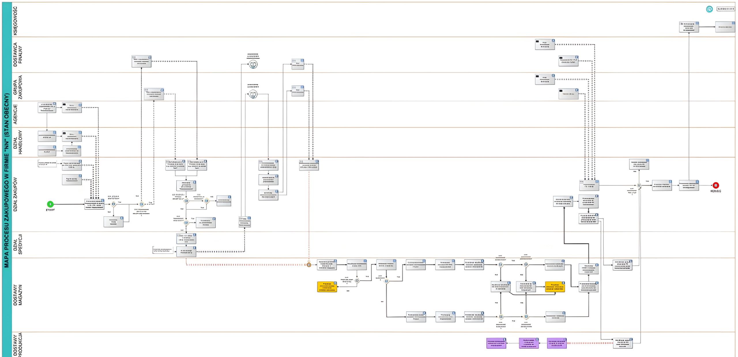 Projekt procesów logistycznych